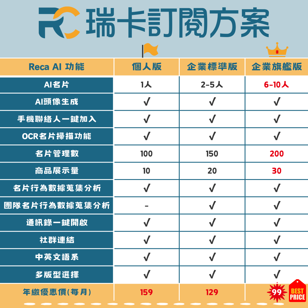 Reca AI,Reca,AI,瑞卡,數位名片,電子名片,E-名片,名片應用程式,雲端名片,名片APP,名片小助手,互動名片,AI名片,商業名片,行動名片,名片管理系統,名片交換,名片掃描,虛擬名片,環保名片,個人IP